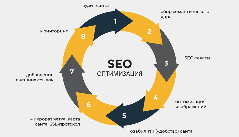 Как эффективно использовать Tier 2-3-4 ссылки для SEO 1721129517 Как эффективно использовать Tier 2-3-4 ссылки для SEO 1721129517